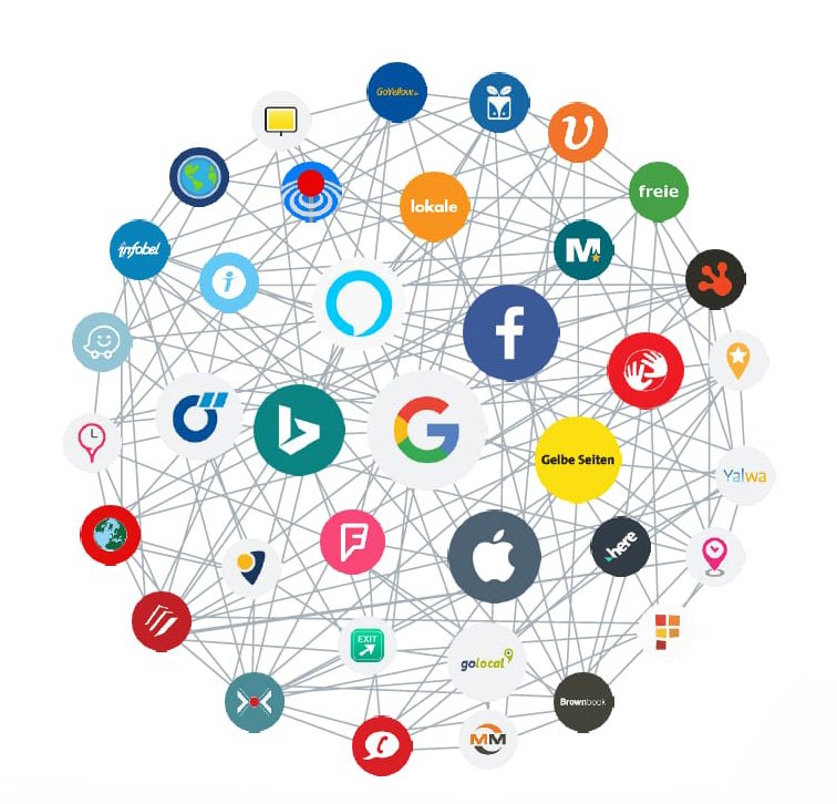 Local business directory listings for RV awnings company